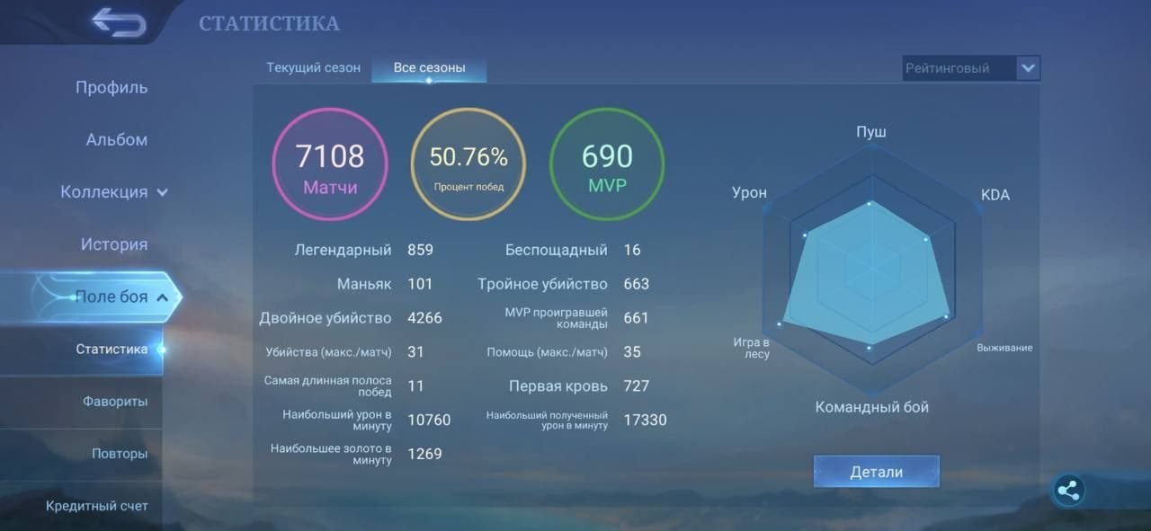 Продам ак, 150к